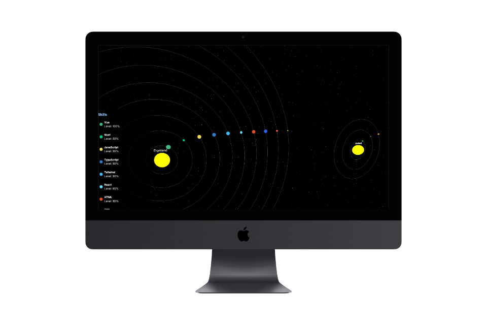 Portfolio Skill Constellations